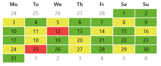 Every second day habit tracker